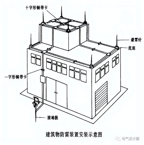 避雷針安裝|第 16065 章 避雷設備